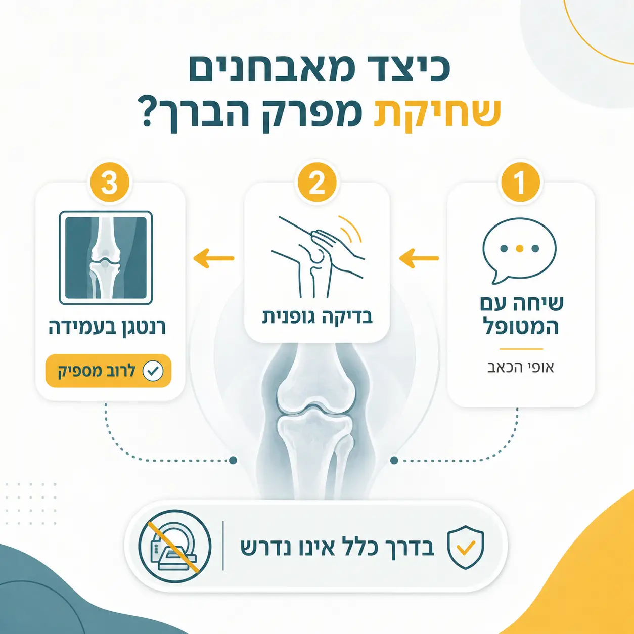 ניתוח החלפת מפרק ברך | אינפוגרפיקה