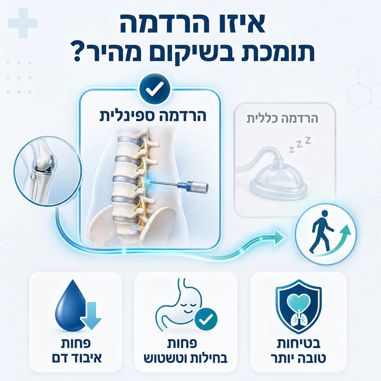 שיקום מואץ | אינפוגרפיקה