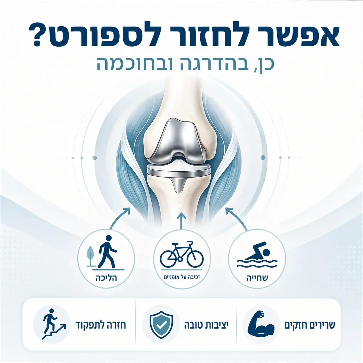 חזרה לספורט לאחר החלפת מפרק | אינפוגרפיקה
