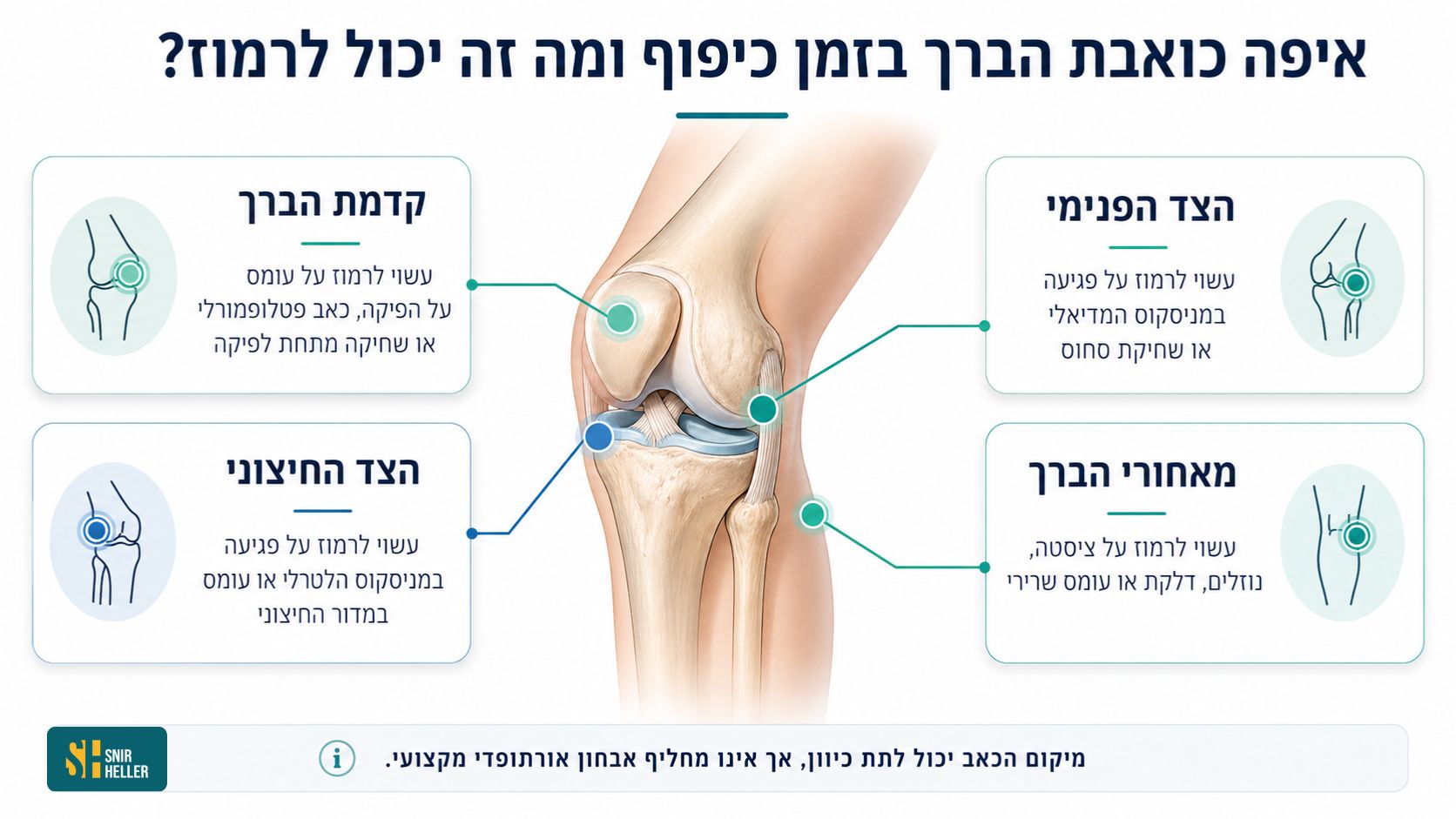 איפה בדיוק מורגש הכאב בברך בזמן כיפוף, ומה המיקום יכול לרמוז (1)