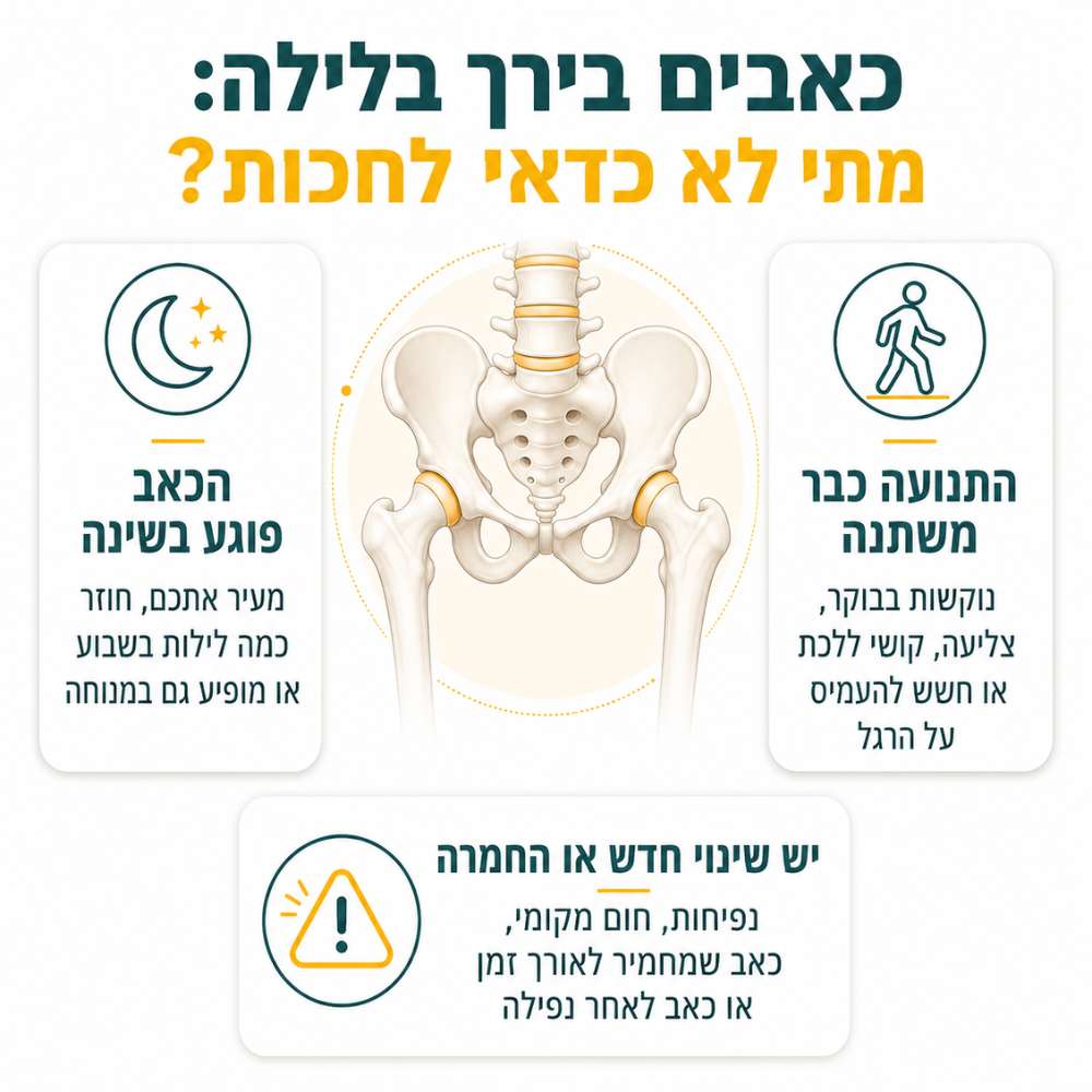 כאבים במפרק הירך בלילה | אינפוגרפיקה
