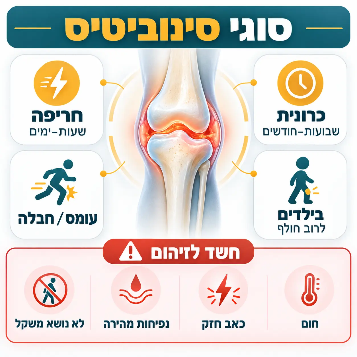 סינוביטיס | אינפוגרפיקה